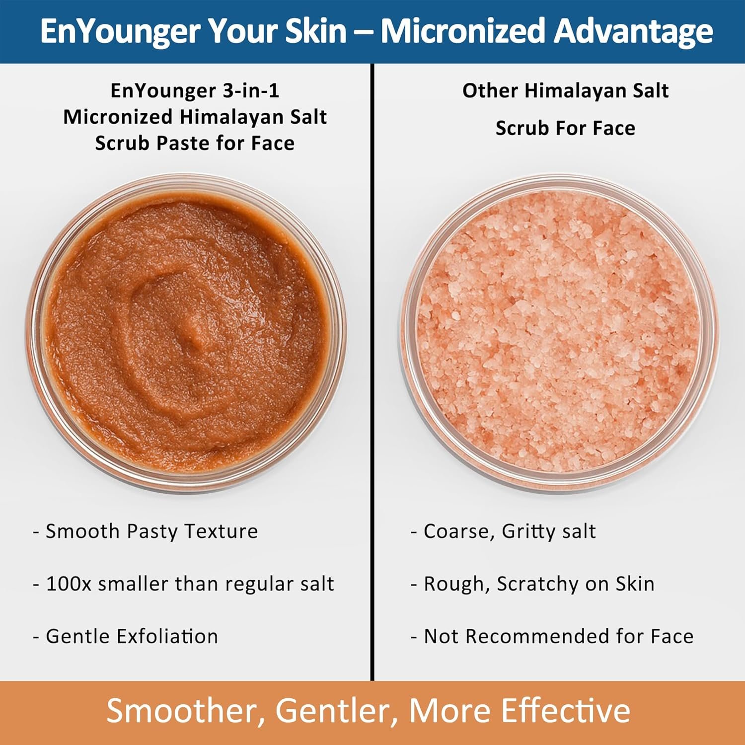 3-in-1 Micronized Himalayan Salt Scrub Paste for Face – 3 Skin Benefits: Younger Appearance, Deep Hydration & Anti-Wrinkle (10 oz / 283 g)